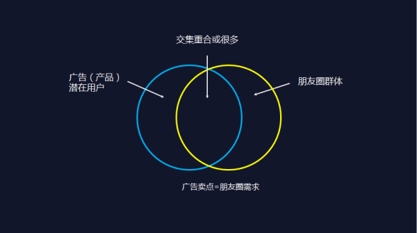 如何看待領(lǐng)導(dǎo)要求員工轉(zhuǎn)發(fā)廣告到朋友圈這件事？    